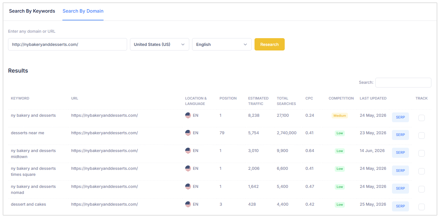 Search by Domain keyword results
